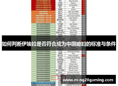 如何判断伊埃拉是否符合成为中国媳妇的标准与条件