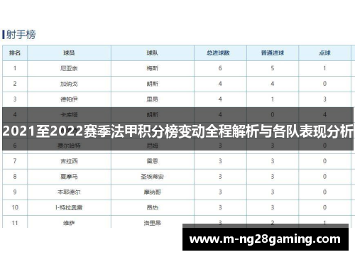 2021至2022赛季法甲积分榜变动全程解析与各队表现分析