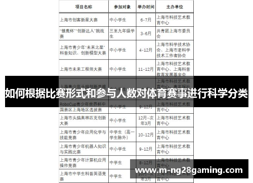 如何根据比赛形式和参与人数对体育赛事进行科学分类