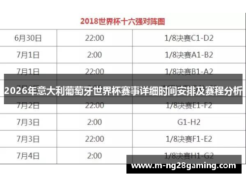 2026年意大利葡萄牙世界杯赛事详细时间安排及赛程分析