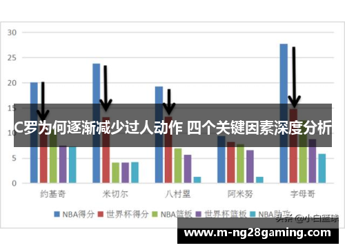 C罗为何逐渐减少过人动作 四个关键因素深度分析