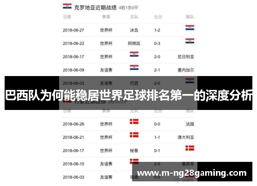 巴西队为何能稳居世界足球排名第一的深度分析