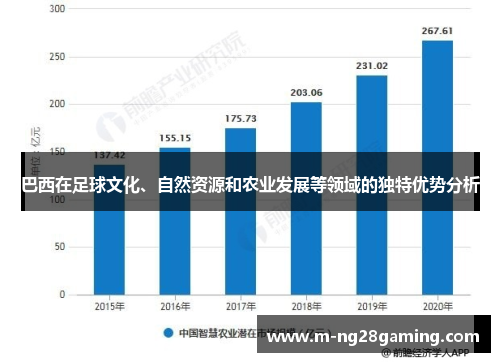 巴西在足球文化、自然资源和农业发展等领域的独特优势分析